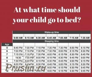 Таблица времени сна ребенка