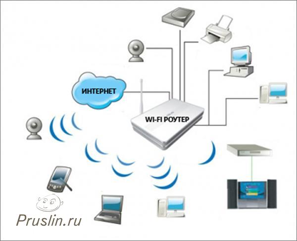 wi-fi роутер